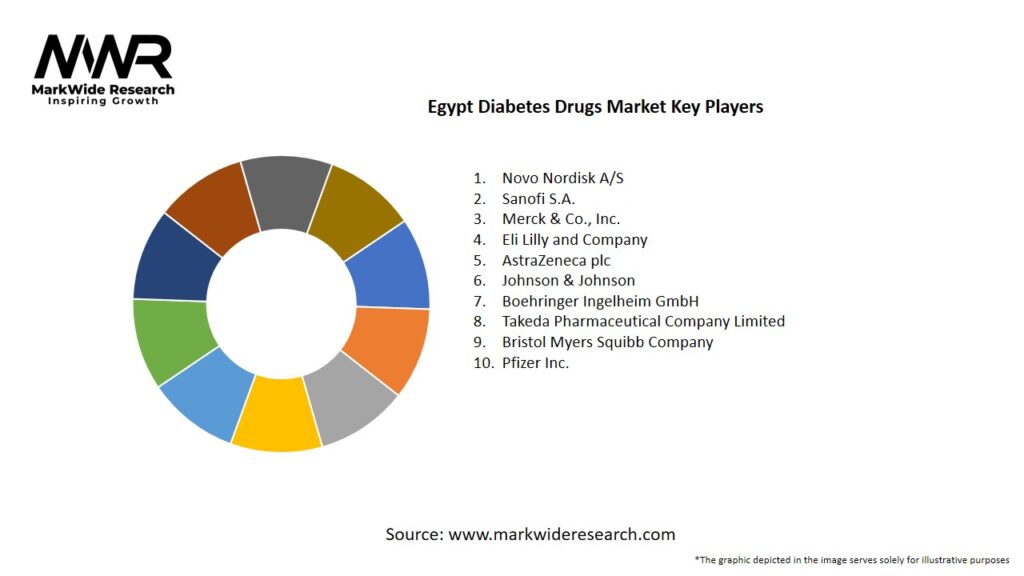 Egypt Diabetes Drugs Market Key Players