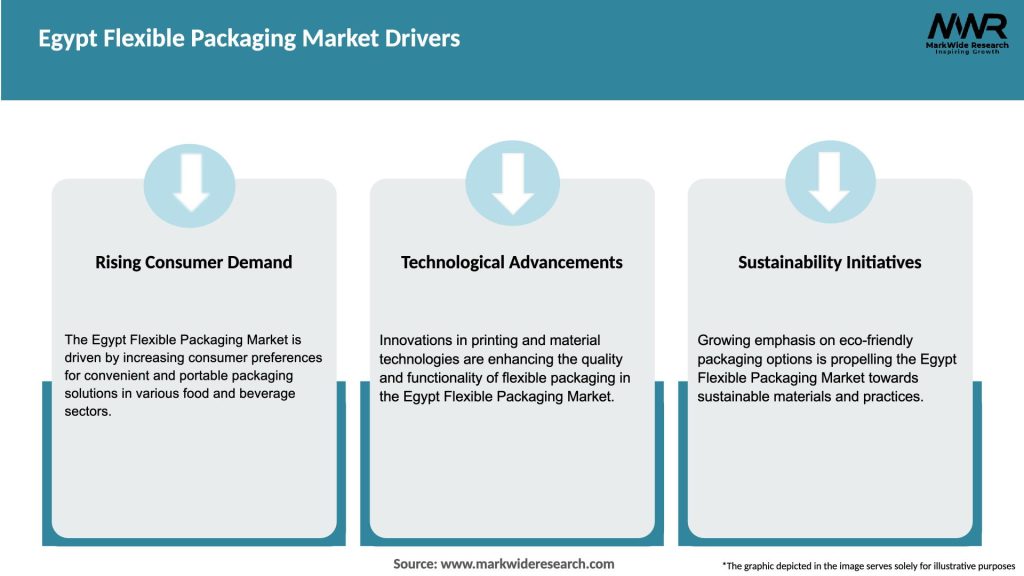 Egypt Flexible Packaging Market Drivers