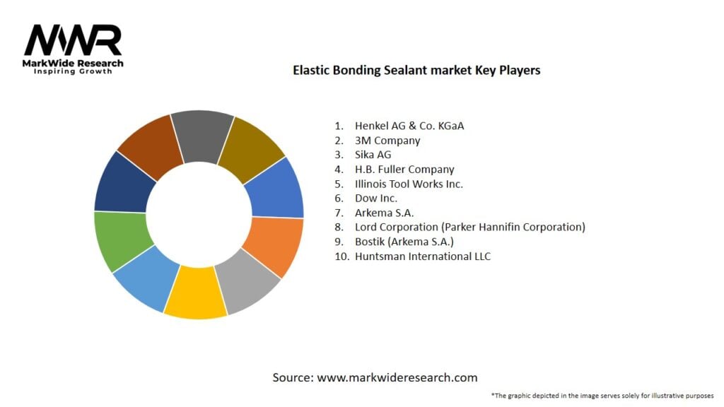 Elastic Bonding Sealant market