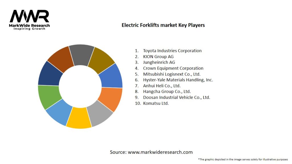 Electric Forklifts market Key Players