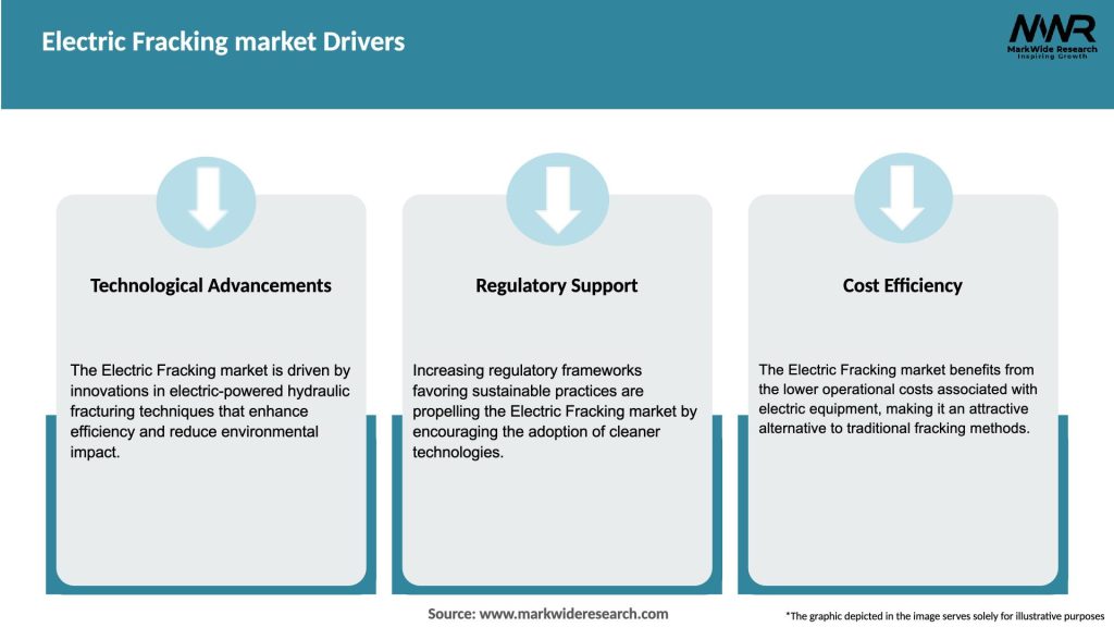 Electric Fracking market Drivers