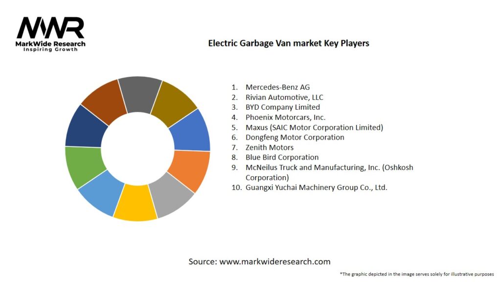 Electric Garbage Van market