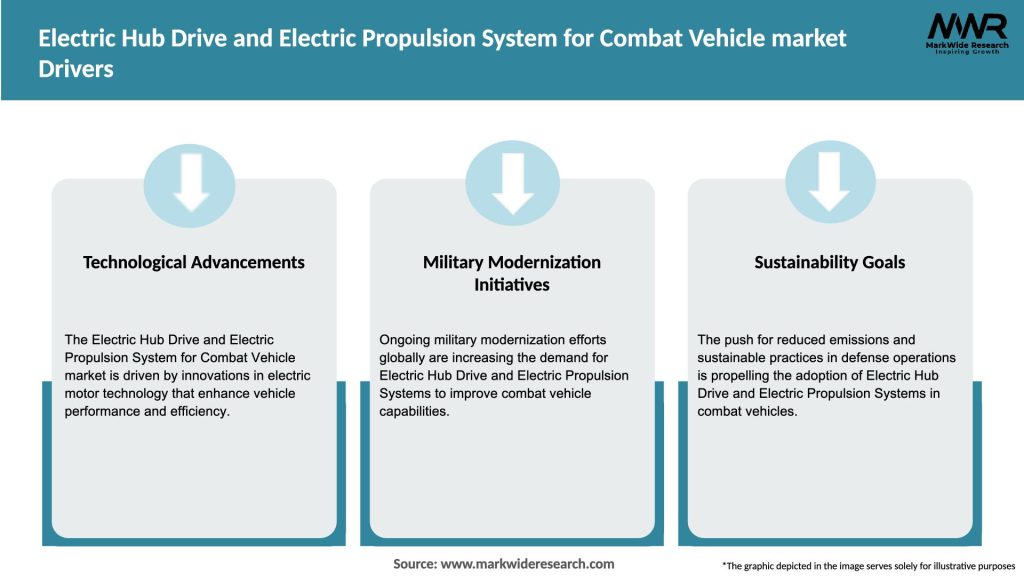 Electric Hub Drive and Electric Propulsion System for Combat Vehicle market Drivers