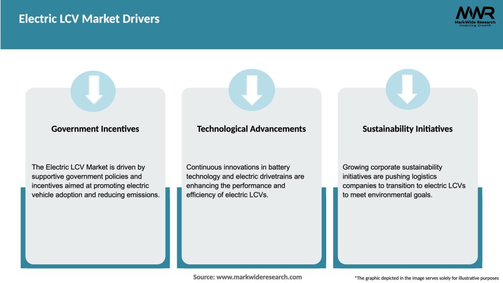 Electric LCV Market Drivers