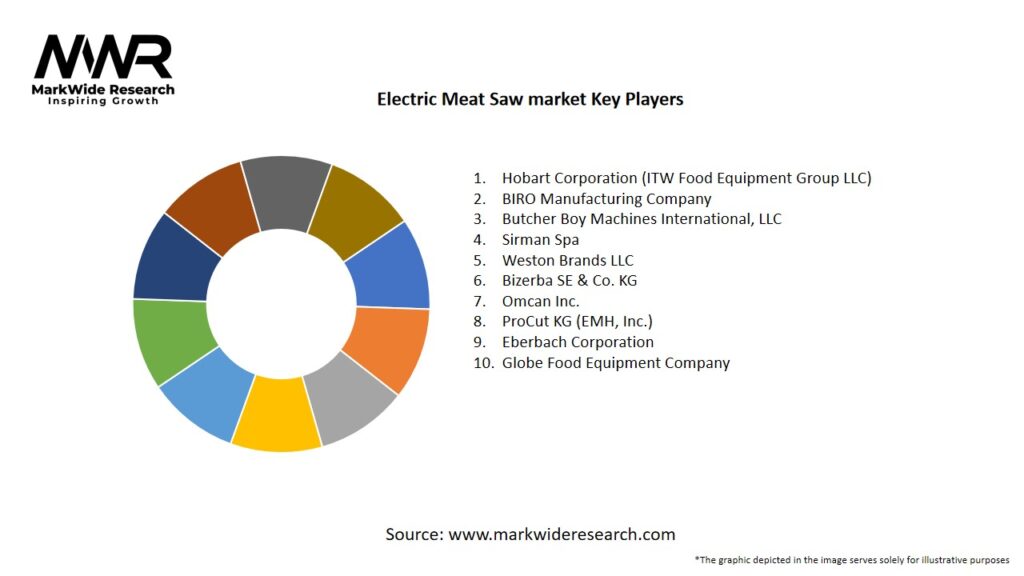 Electric Meat Saw market Key Players