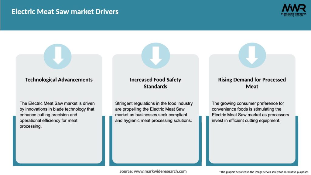 Electric Meat Saw market Drivers