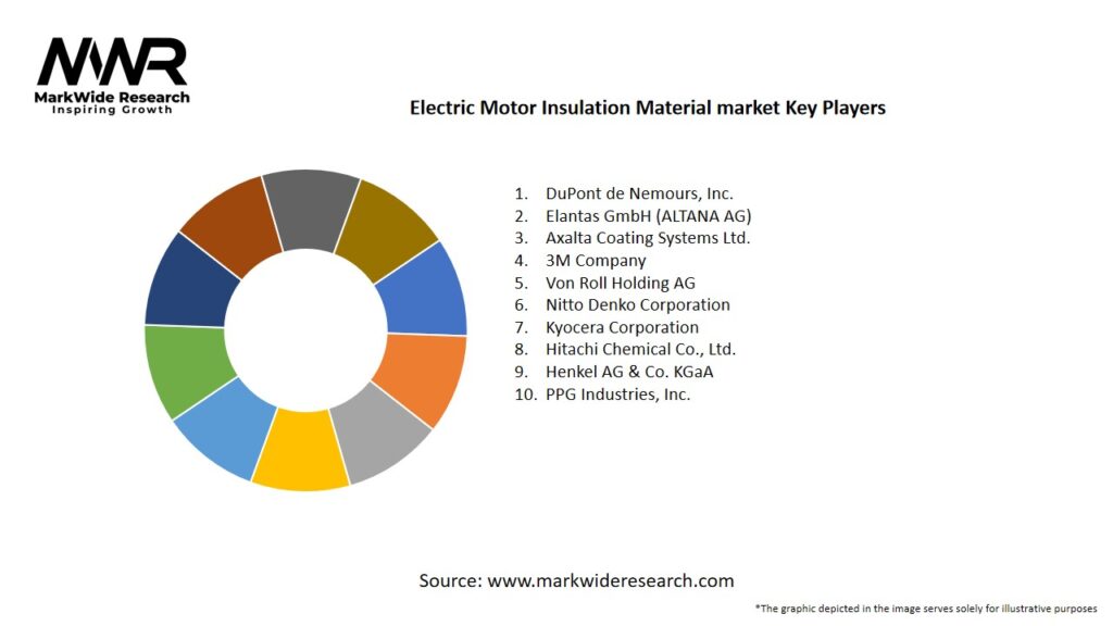 Electric Motor Insulation Material market