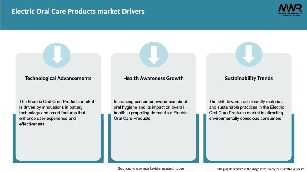 Electric Oral Care Products market Drivers