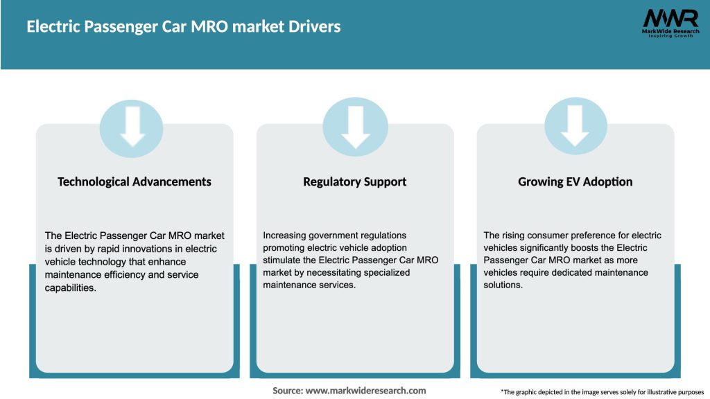Electric Passenger Car MRO market Drivers