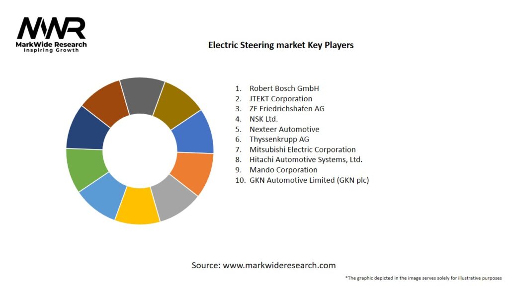 Electric Steering market Key Players