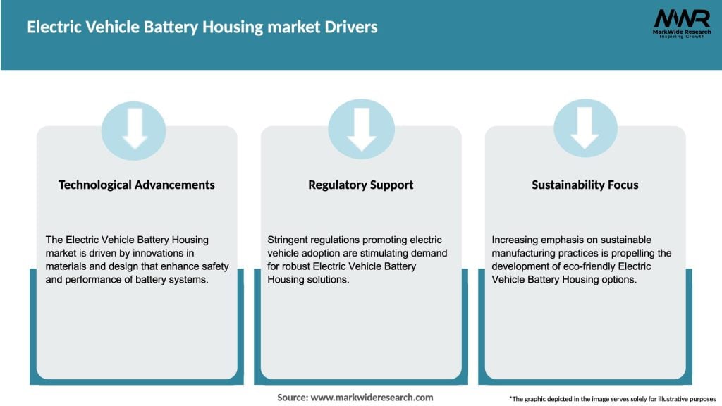 Electric Vehicle Battery Housing market Drivers