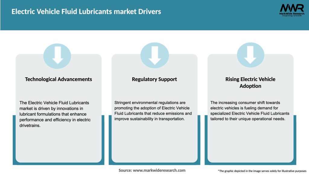 Electric Vehicle Fluid Lubricants market Drivers