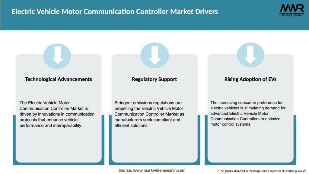 Electric Vehicle Motor Communication Controller Market Drivers