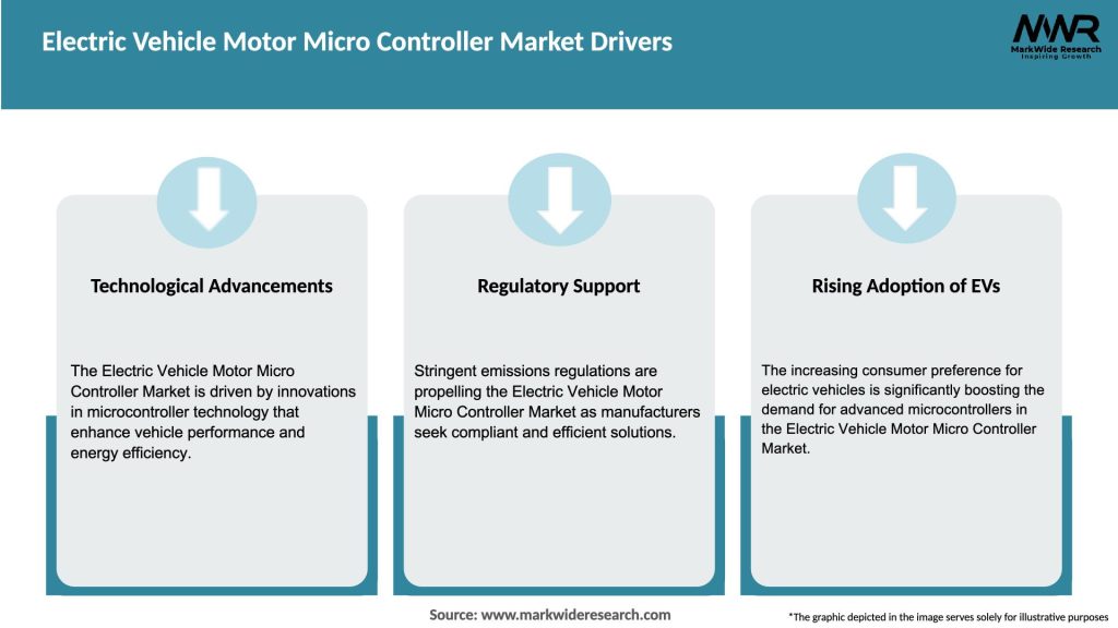 Electric Vehicle Motor Micro Controller Market Drivers
