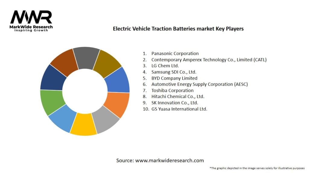 Electric Vehicle Traction Batteries market Key Players