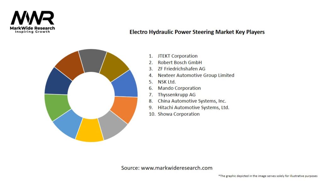 Electro Hydraulic Power Steering Market