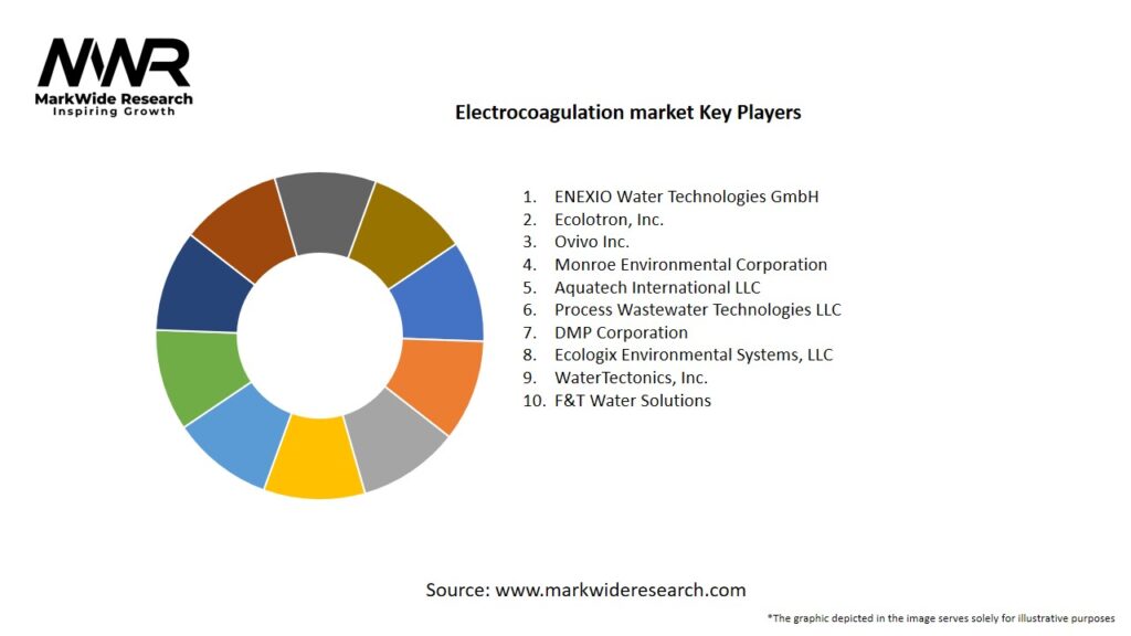 Electrocoagulation market Key Players