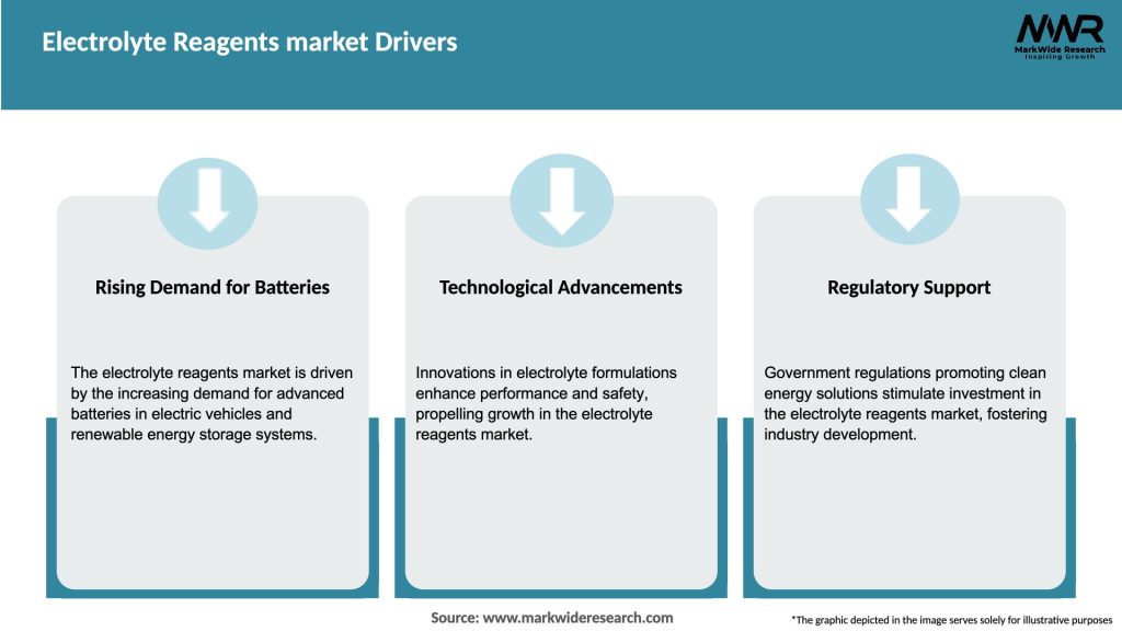 Electrolyte Reagents market Drivers