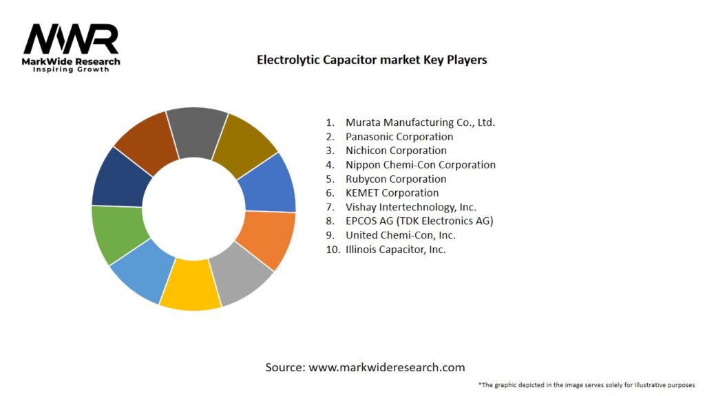 Electrolytic Capacitor market