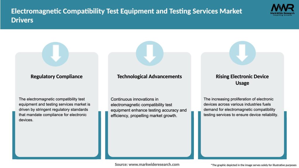 Electromagnetic Compatibility Test Equipment and Testing Services Market Drivers