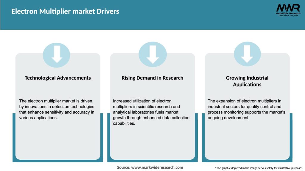 Electron Multiplier market Drivers