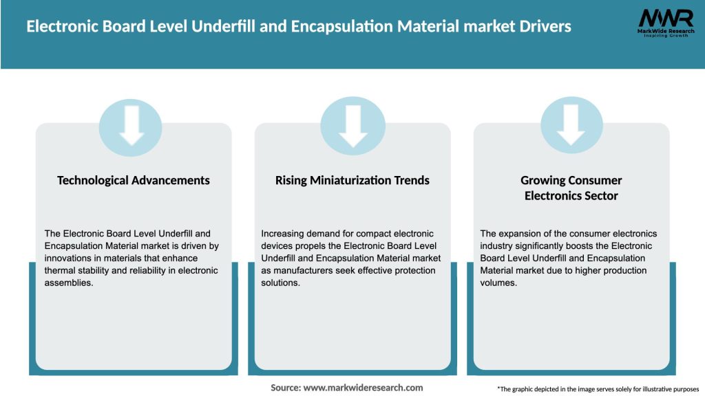 Electronic Board Level Underfill and Encapsulation Material market Drivers
