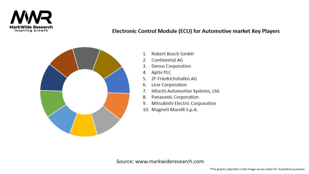 Electronic Control Module (ECU) for Automotive market