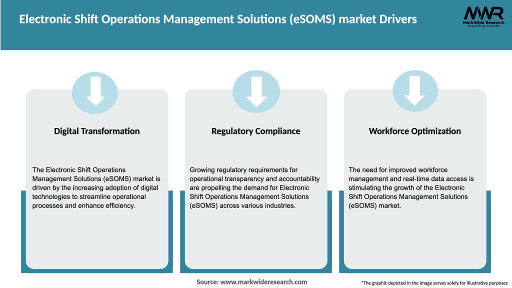 Electronic Shift Operations Management Solutions (eSOMS) market Drivers