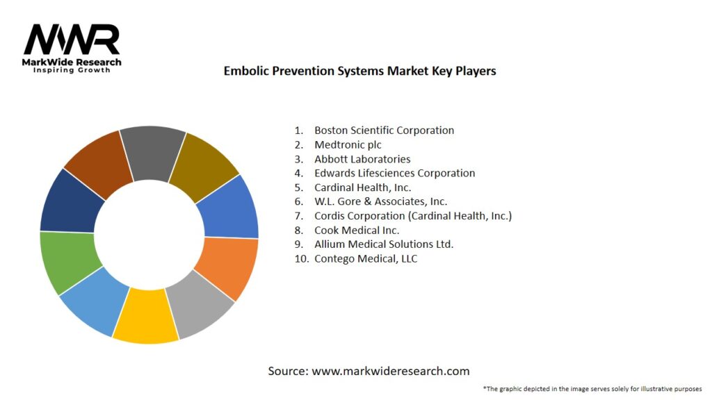 Embolic Prevention Systems Market