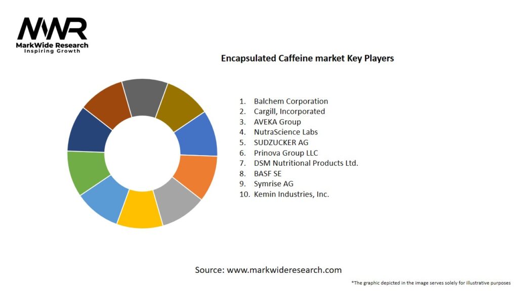 Encapsulated Caffeine market Key Players