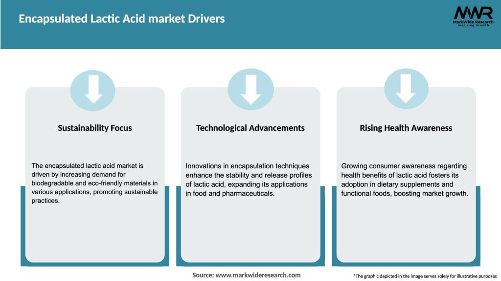 Encapsulated Lactic Acid market Drivers