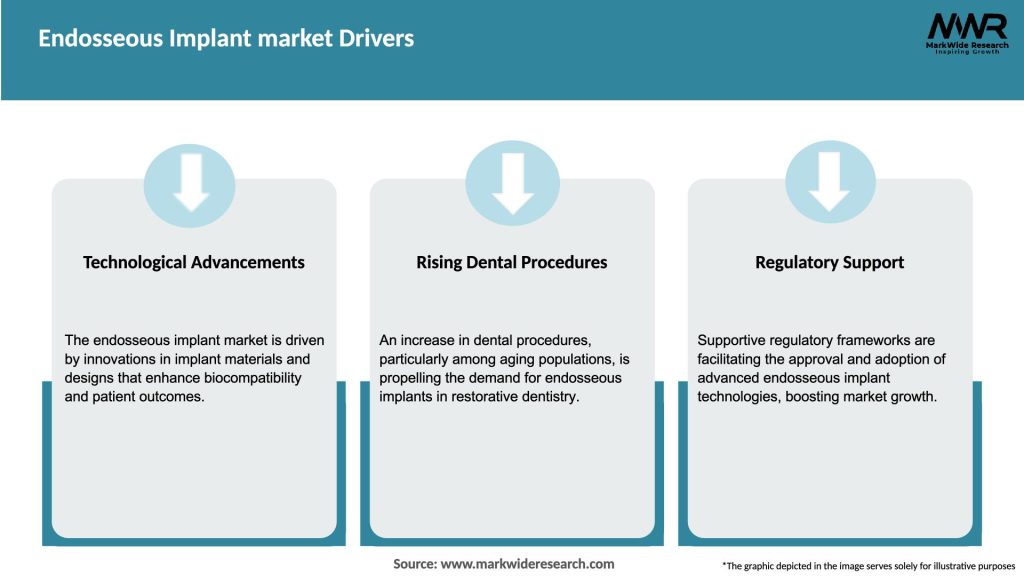 Endosseous Implant market Drivers