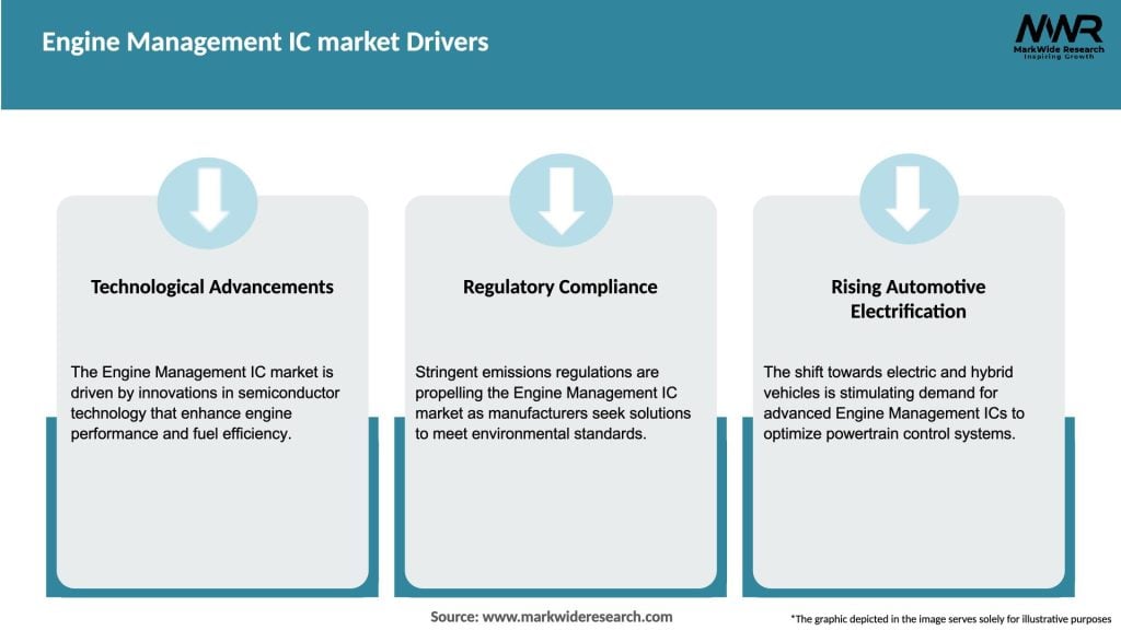 Engine Management IC market Drivers