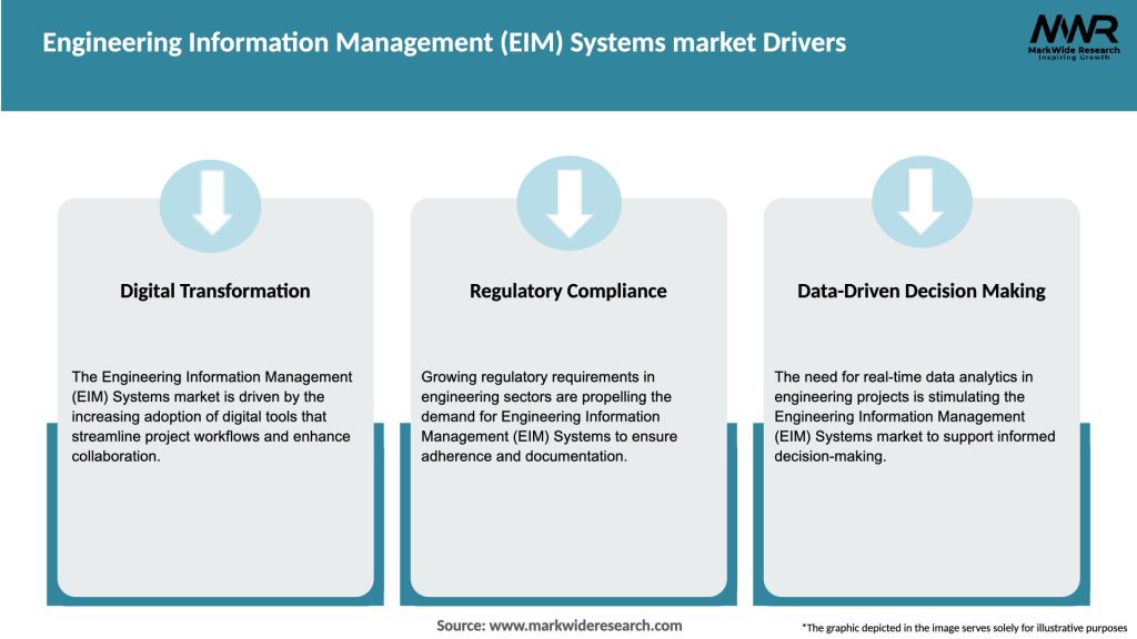 Engineering Information Management (EIM) Systems market Drivers