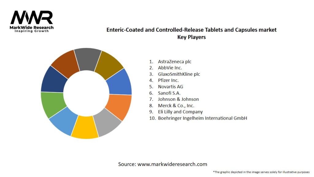 Enteric-Coated and Controlled-Release Tablets and Capsules market Key Players