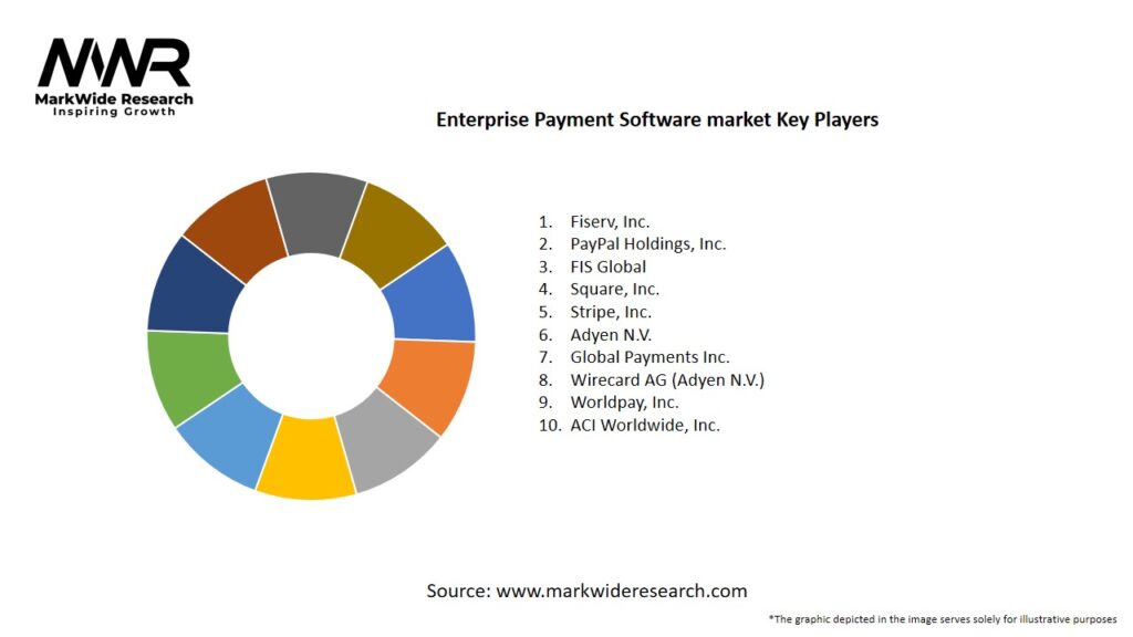 Enterprise Payment Software market