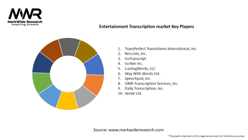 Entertainment Transcription market Key Players