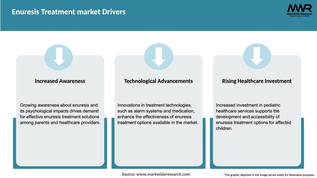 Enuresis Treatment market Drivers