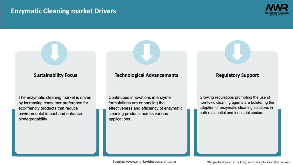Enzymatic Cleaning market Drivers
