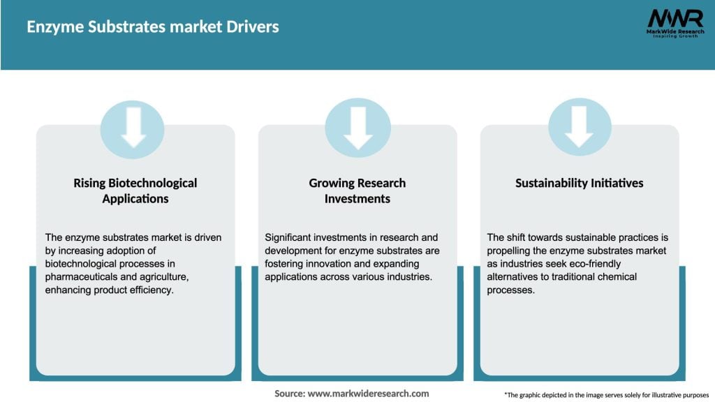 Enzyme Substrates market Drivers