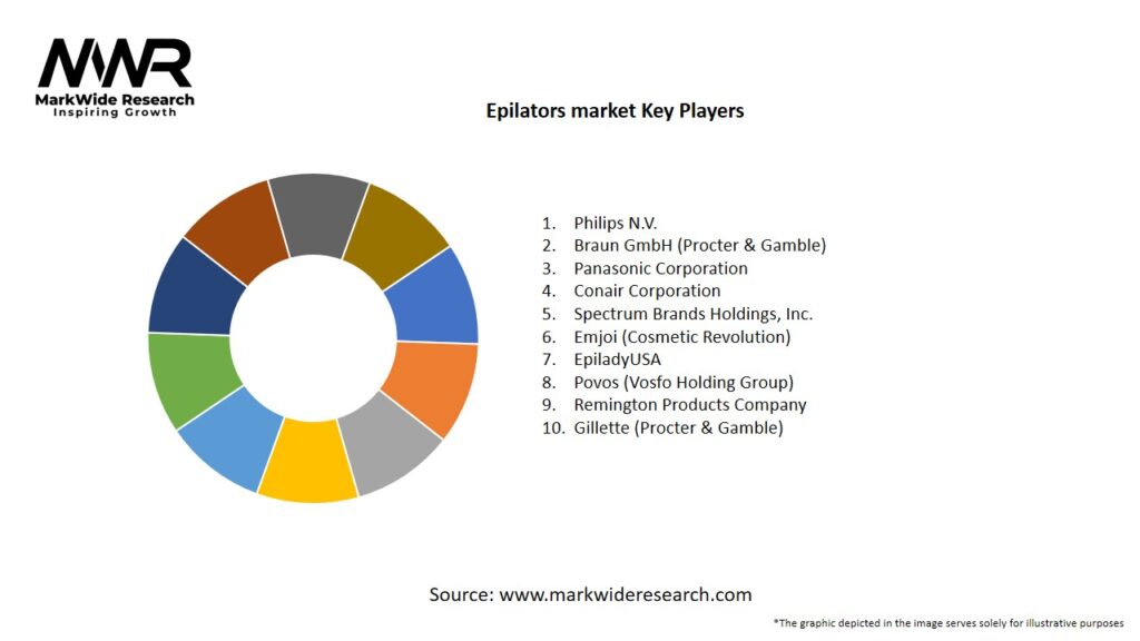 Epilators market Key Players