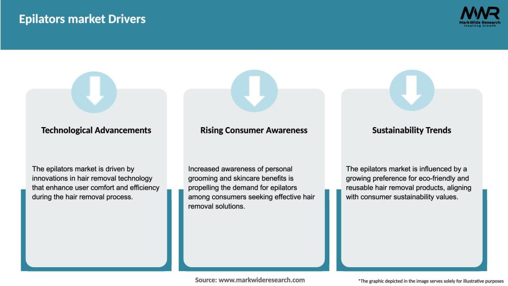 Epilators market Drivers