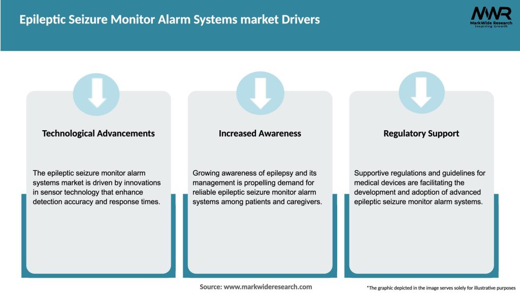 Epileptic Seizure Monitor Alarm Systems market Drivers