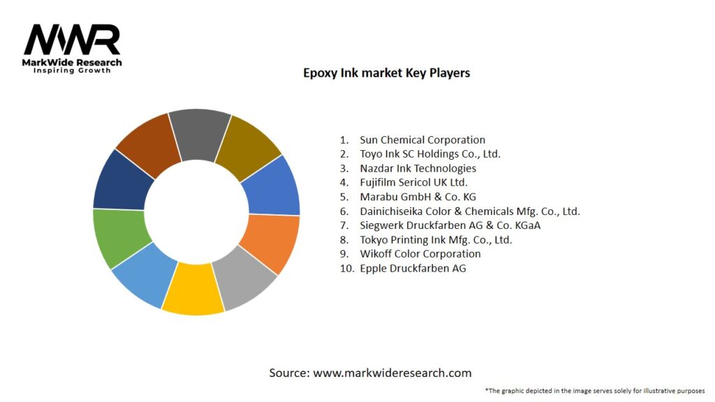 Epoxy Ink market Key Players