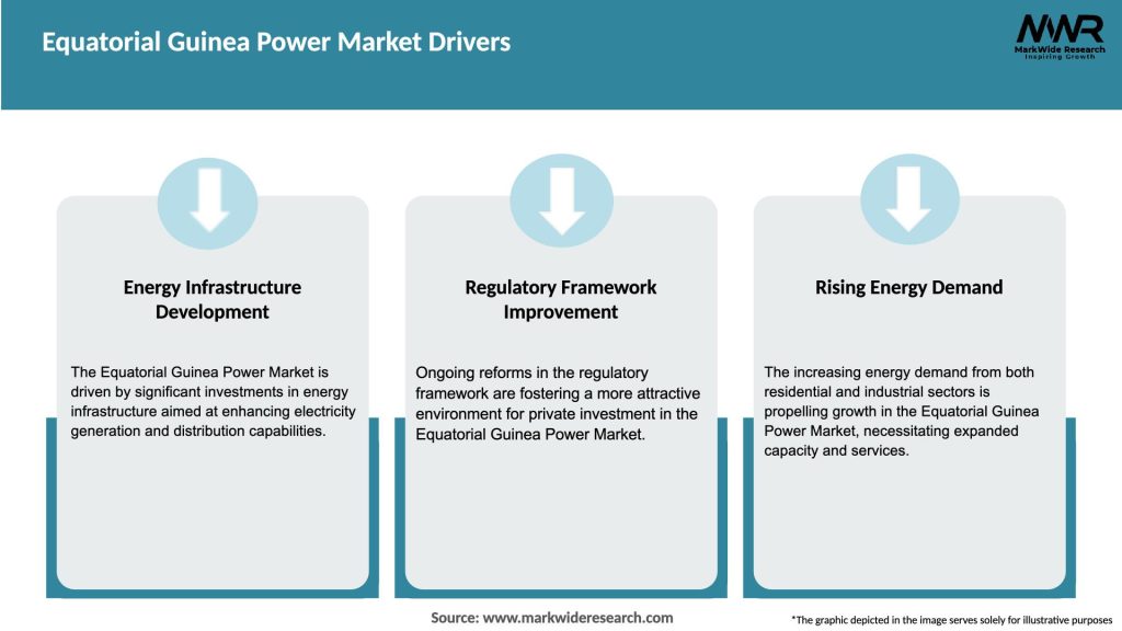 Equatorial Guinea Power Market Drivers