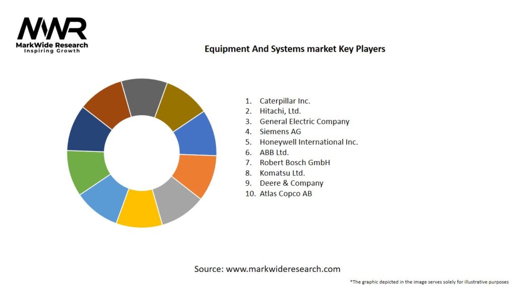 Equipment And Systems market