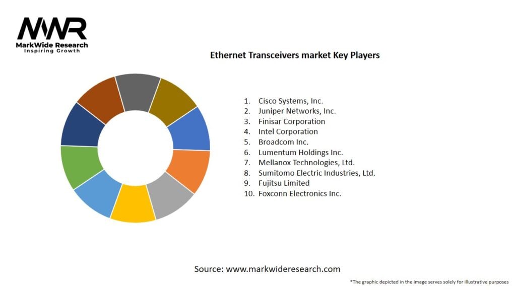 Ethernet Transceivers market