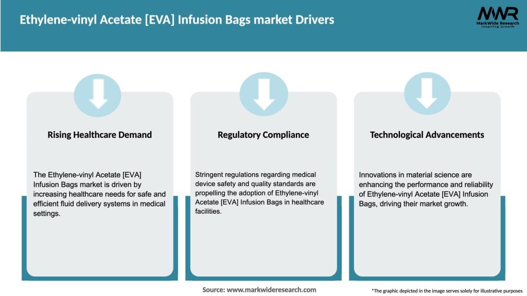 Ethylene-vinyl Acetate [EVA] Infusion Bags market Drivers