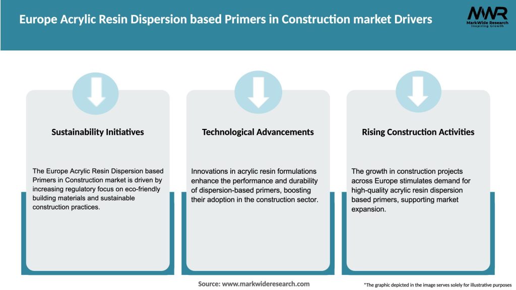 Europe Acrylic Resin Dispersion based Primers in Construction market Drivers