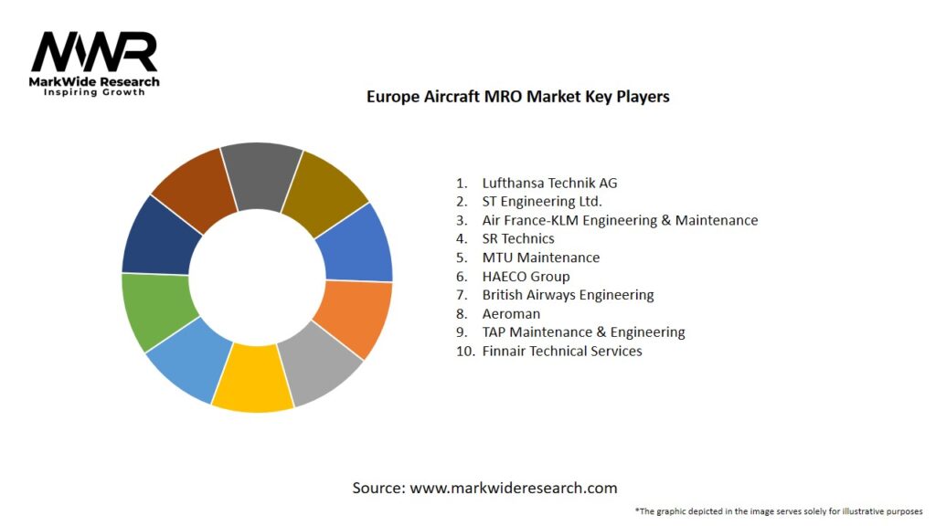Europe Aircraft MRO Market Key Players